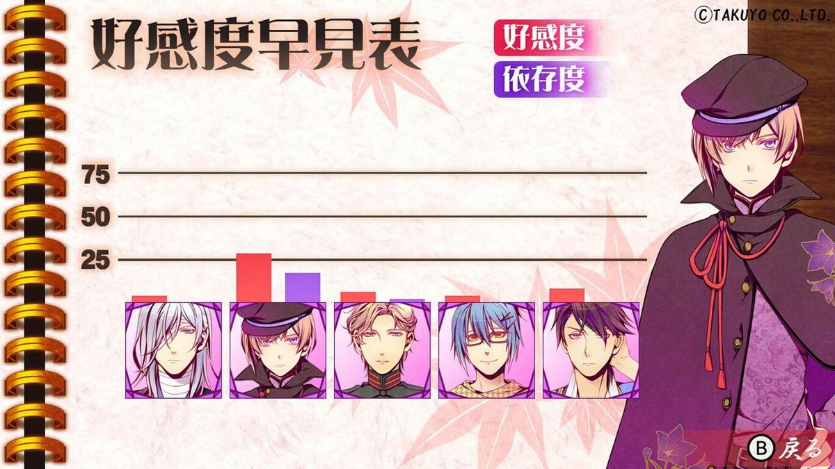 Getsuei no Kusari: Sakuran Paranoia_4