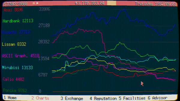 股票9800：股市模拟器.Stonks-9800: Stock Market Simulator_5
